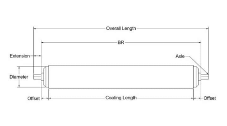 Straight Roller Coated Diagram - Bryant Products