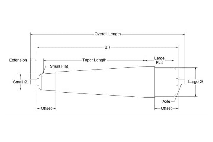 Coated Taper Roller Diagram - Bryant Products