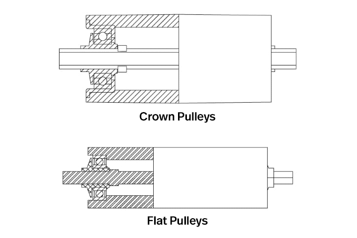 Flat Crowned Pulleys Diagram - Bryant Products