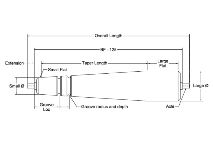 Grooved Taper Roller Diagram - Bryant Products
